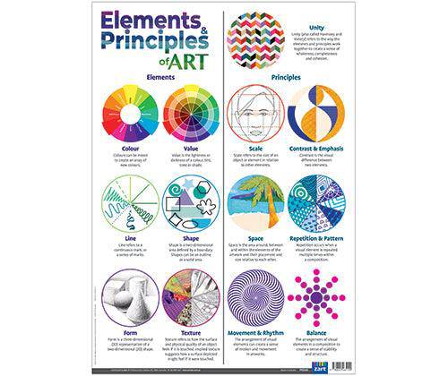 Elements and Principles of Art Charts