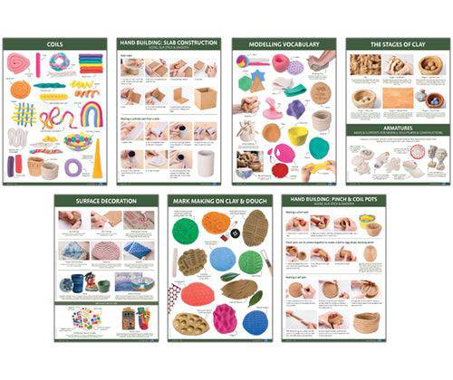 Modelling Skill and Technique Charts A2