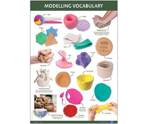 Modelling Skill and Technique Charts A2